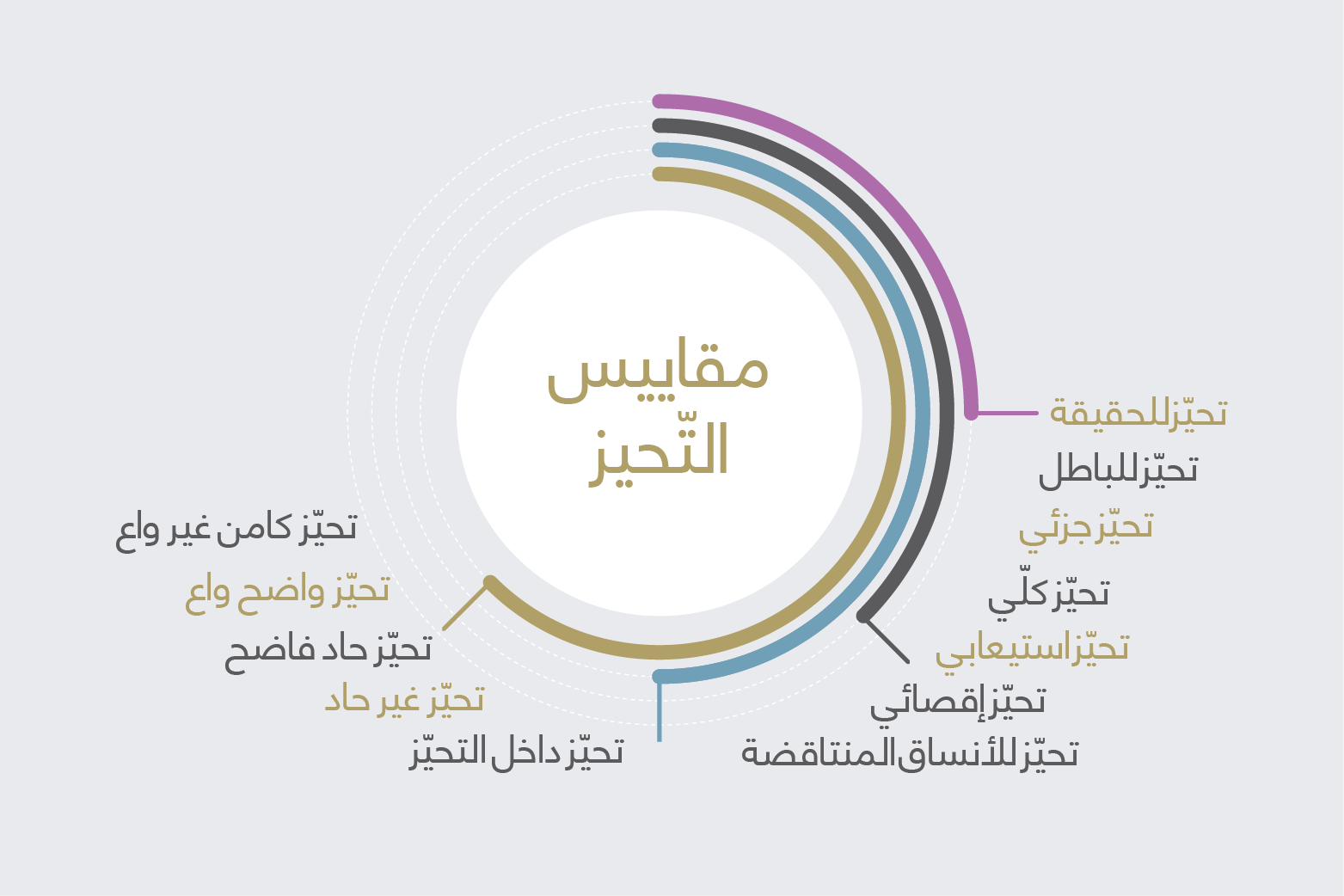 التحيز_Plan de travail 1 copie.png