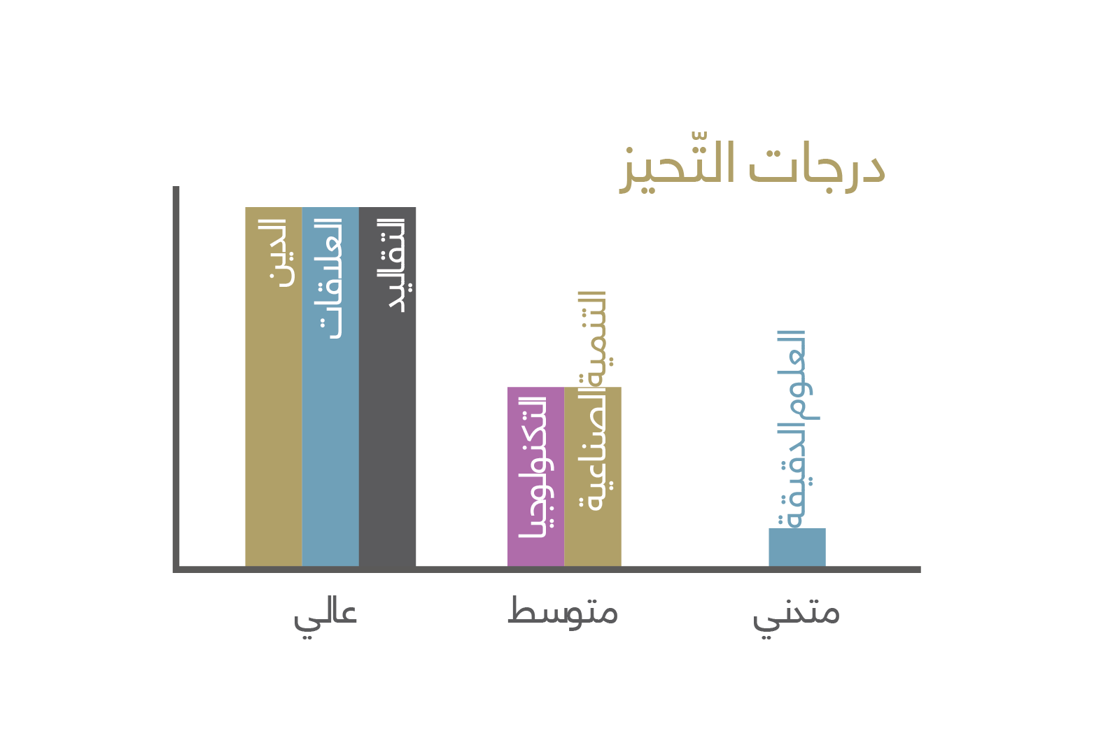 التحيز_Plan de travail 1.png