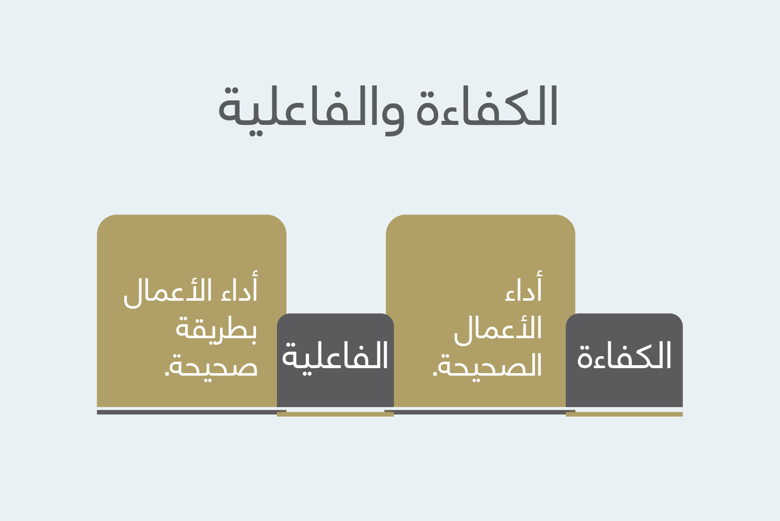 الفاعلية_Plan de travail 1 copie 2.png