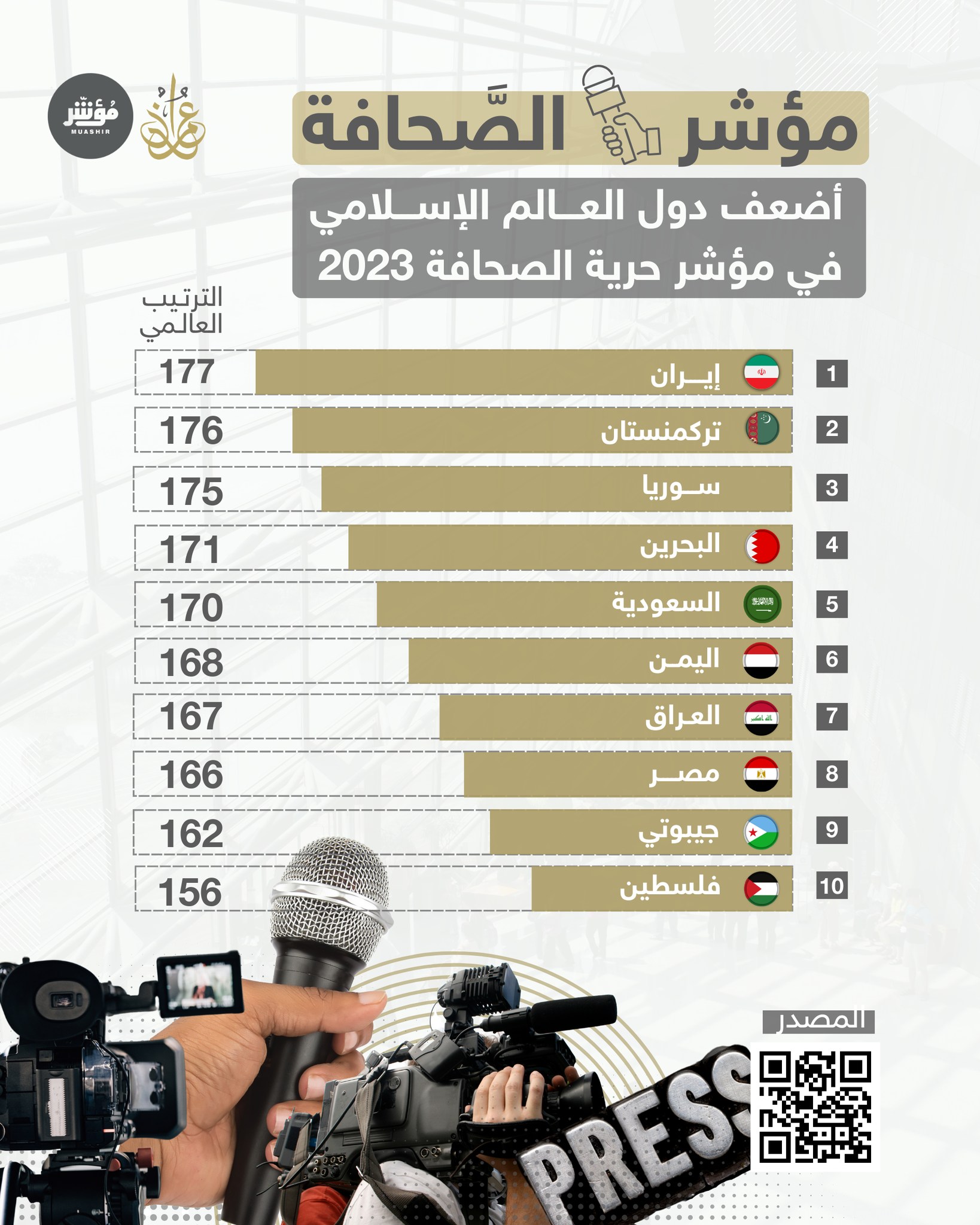 مؤشر حرية الصحافة2023 